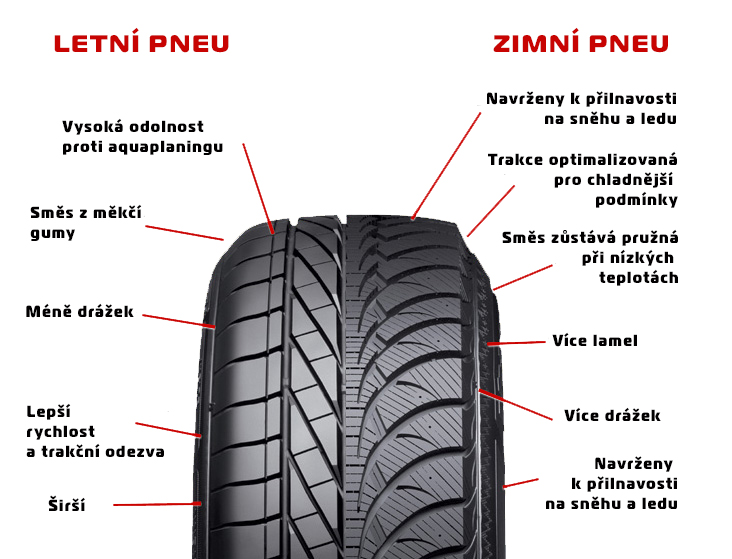 letni-vs-zimni.jpg